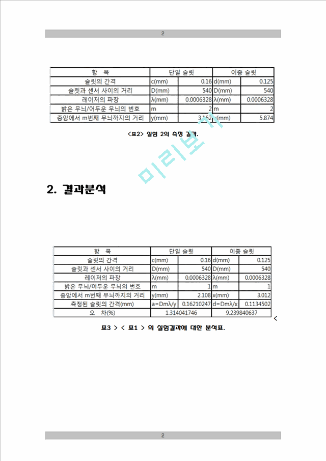 [레포트] 빛의 간섭과 회절 레포트.hwp